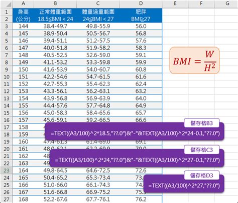 女性年齡|【BMI女性計算機】包含成年與非成年女性BMI對照表